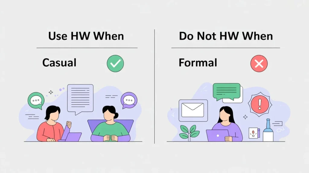 When to Use and When NOT to Use HW