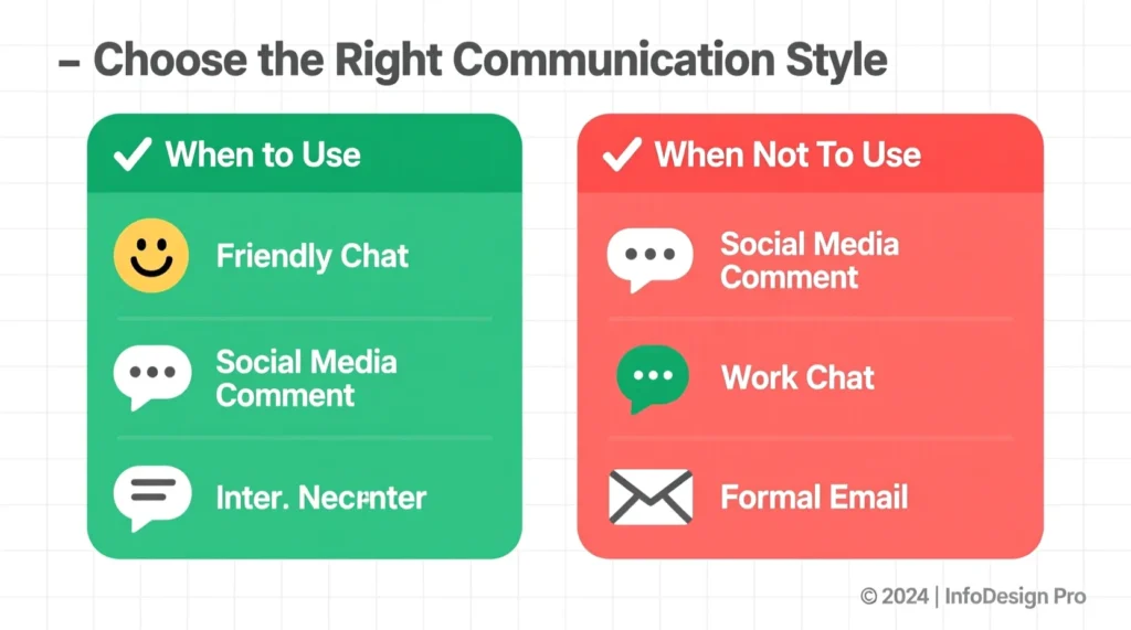 When to Use and When Not to Use AMOS