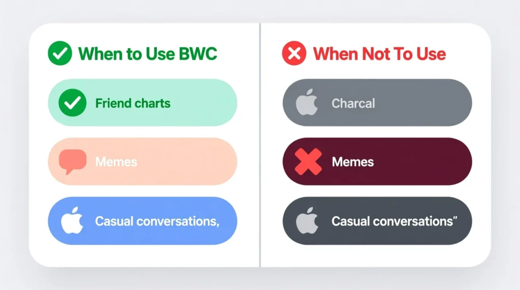 When to Use and When Not to Use BWC