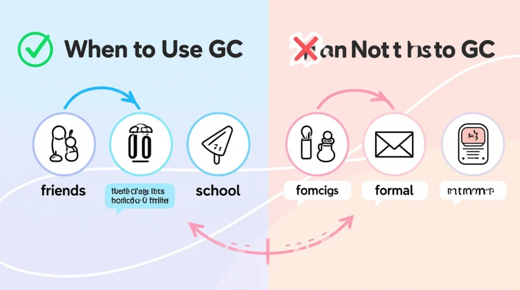 When to Use and When Not to Use GC