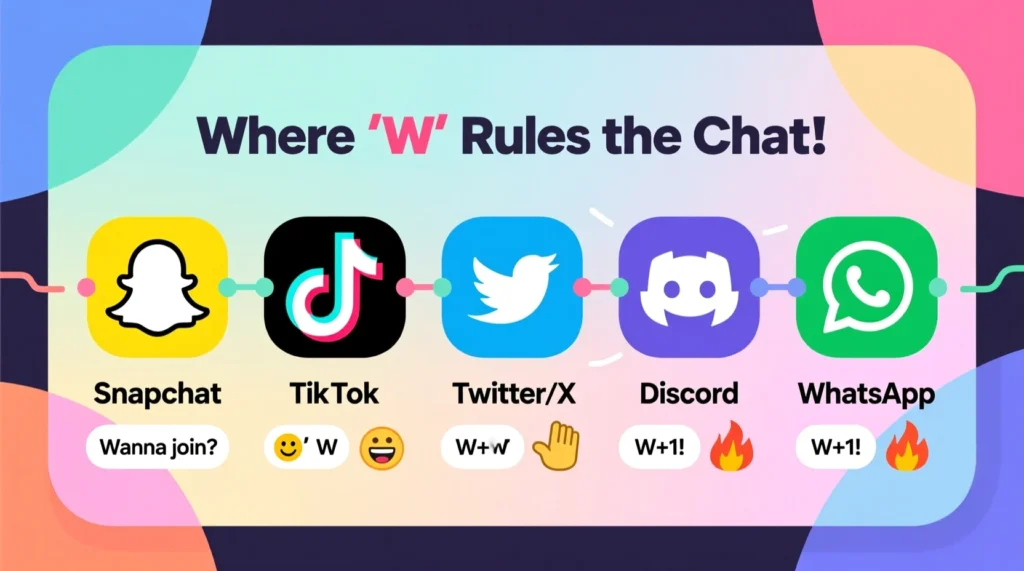 Where Is W Commonly Used