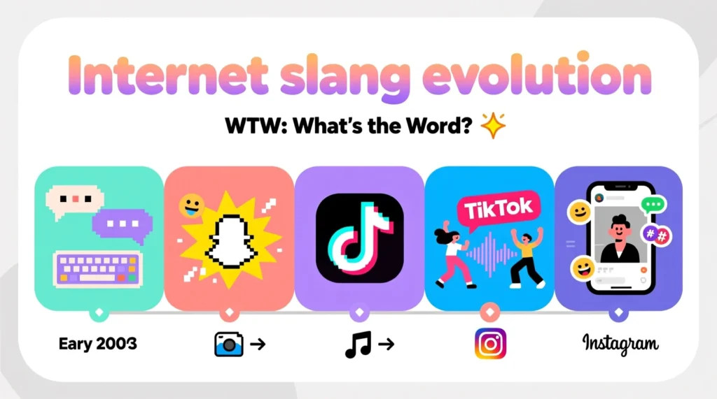 Origin and Popularity of WTW