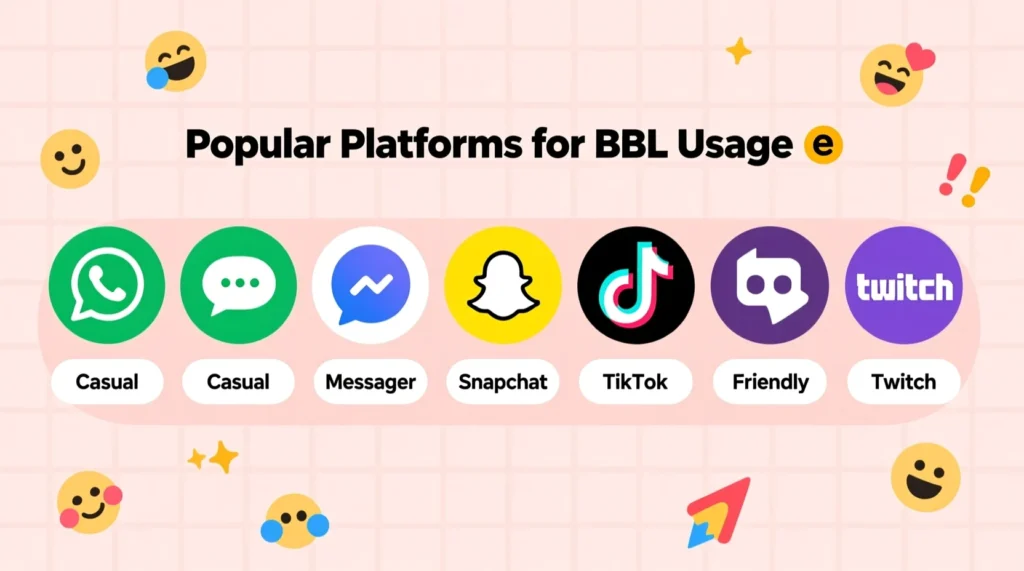Platform-Specific Usage of BBL