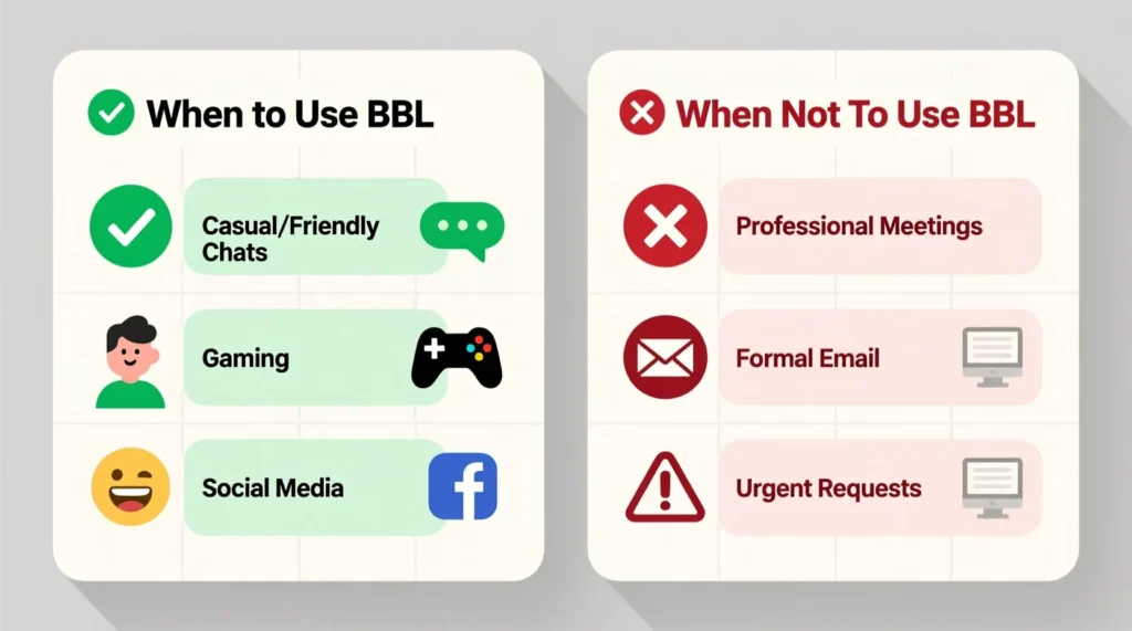 When to Use and When Not to Use BBL